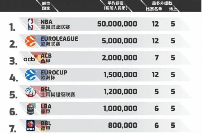增长率