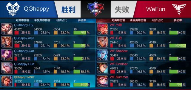 避免混杂